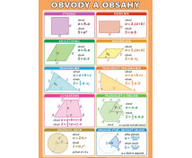 Nástenný obraz XL - Obvody a obsahy - CZ