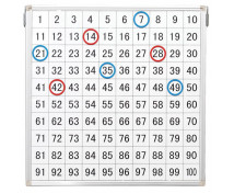 Magnetická tabuľa s číslami