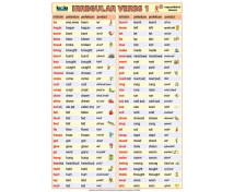Irregular verbs 1 - anglilcké nepravidelné slovesá XL (100x70 cm) - SK verzia