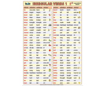 Irregular verbs 1 - anglická nepravidelná slovesa 1 XL (100x70 cm) - CZ verzia