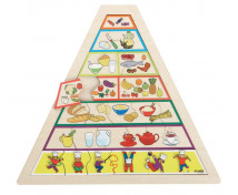 Puzzle - Pyramída zdravia