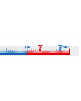 Číselná os 1 - 1000