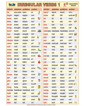 Irregular verbs 1 - anglilcké nepravidelné slovesá XL (100x70 cm) - SK verzia