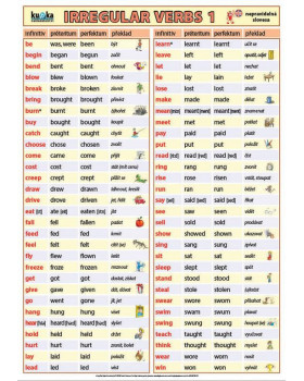 Irregular verbs 1 - anglická nepravidelná slovesa 1 XL (100x70 cm) - CZ verzia