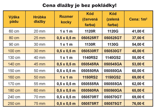 21-22_dopadova-plocha-tabulka-sk.jpg