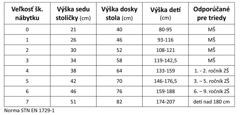 tabulka-vyskovo-nastavitelne-stolicky-sk.jpg