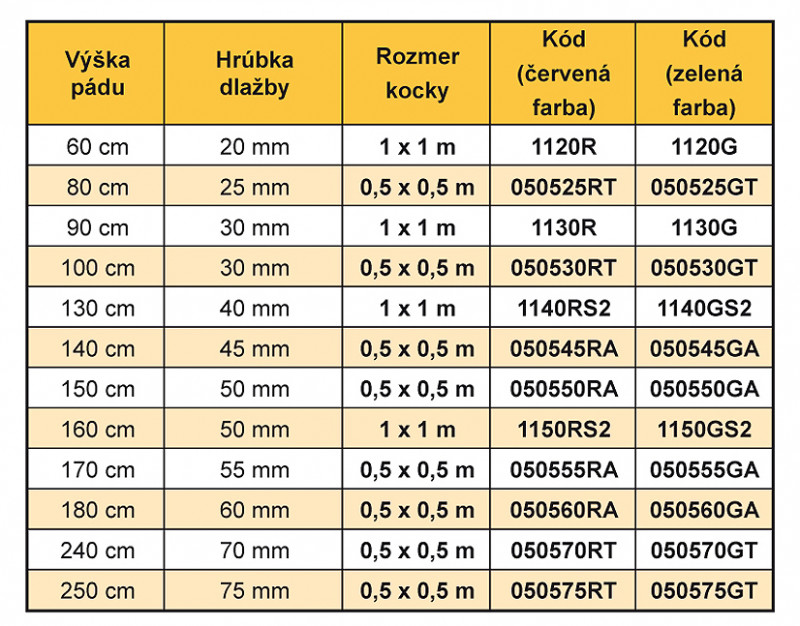 detske-ihriska-typ-dlazby-sk.jpg