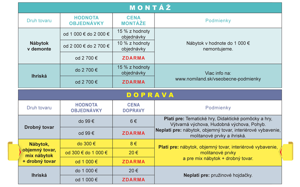 Tabuľka podmienok montáže a dopravy pre rôzny tipy a kombinácie produktov v košíku.