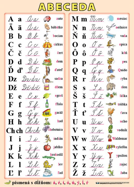 Nástenný obraz XL - Abeceda